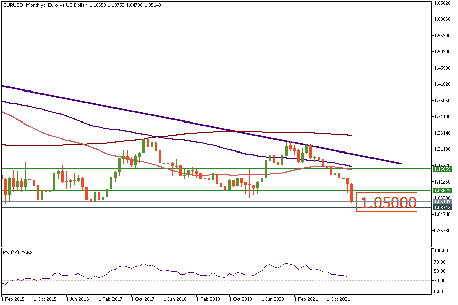 EURUSDMonthly_29.png