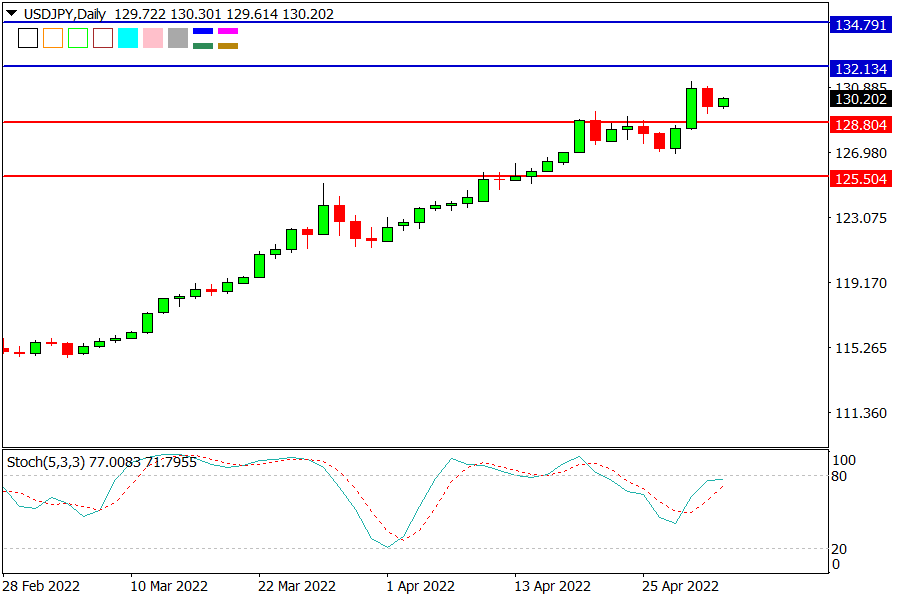 USDJPY 050422.png