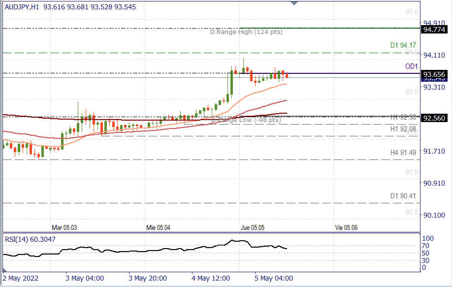 AUDJPY H1.png