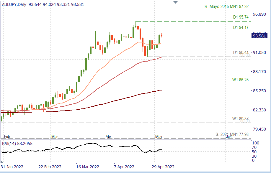 AUDJPY D1.png