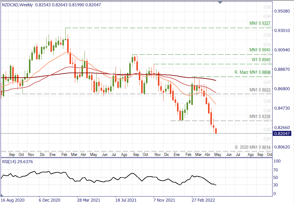 NZDCAD W.png