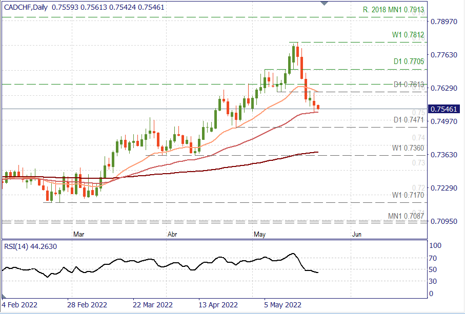 CADCHF D.png