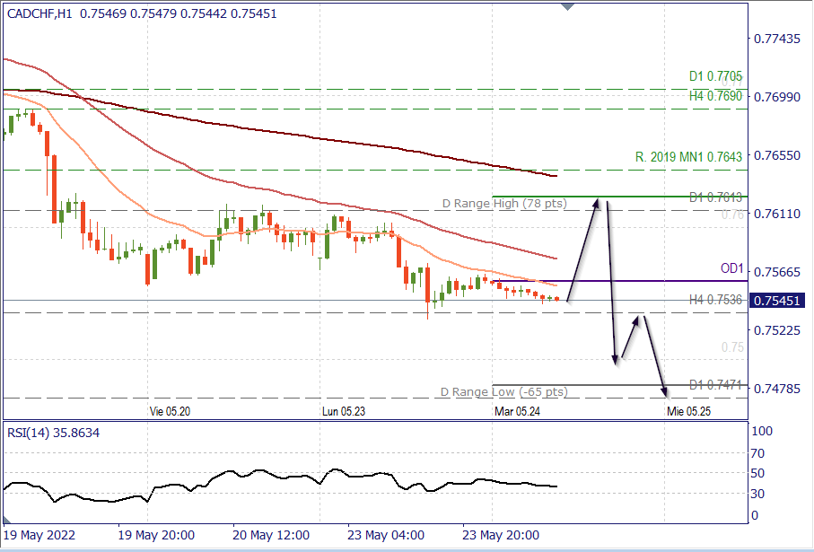 CADCHF H1.png