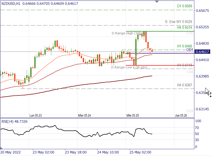 NZDUSD H1.png