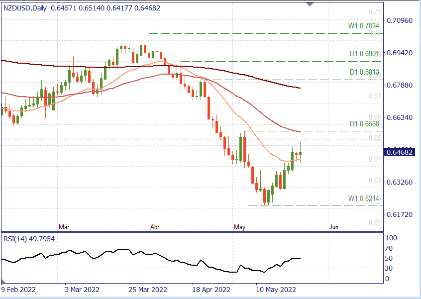 NZDUSD D.png