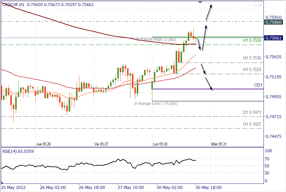 CADCHF H1.png