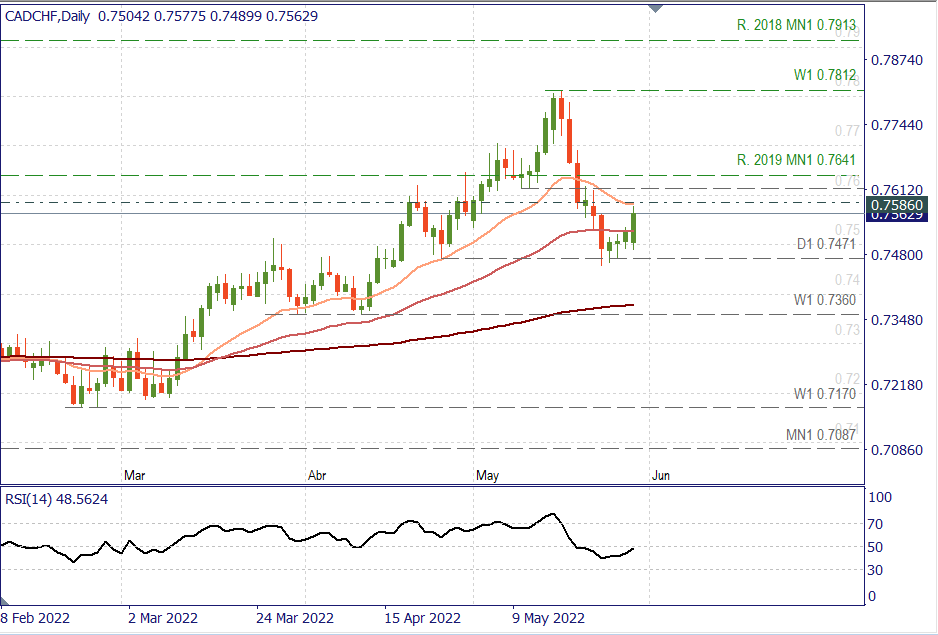 CADCHF D1.png