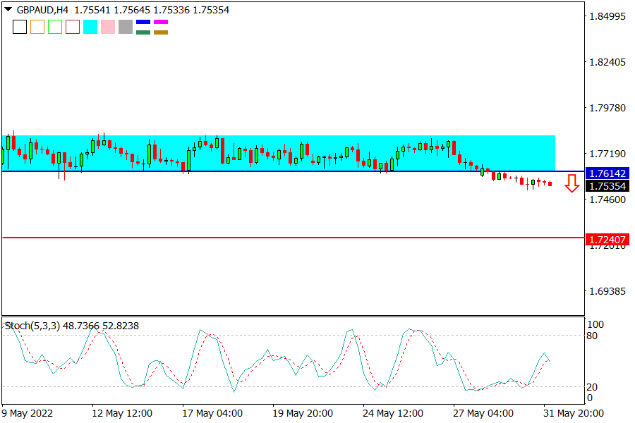 GBPAUD TF H4.png