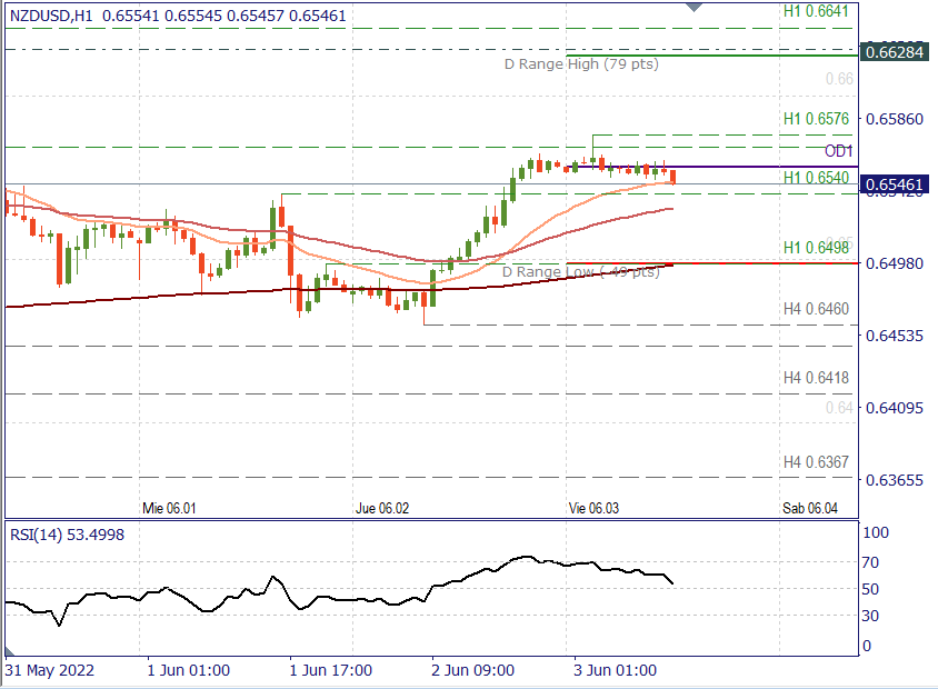 NZDUSD.png