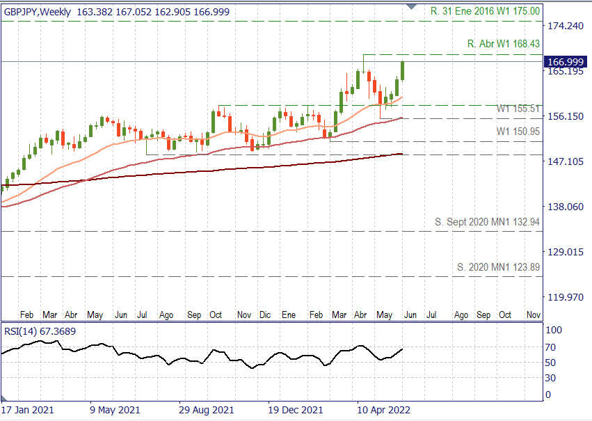 GBPJPY W.png