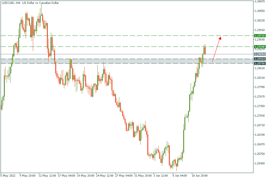 USDCADH4.png