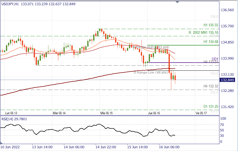 USDJPY H1.png