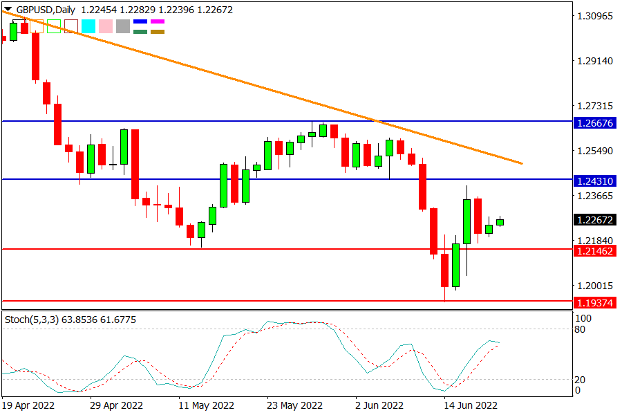 GBPUSD 210622.png