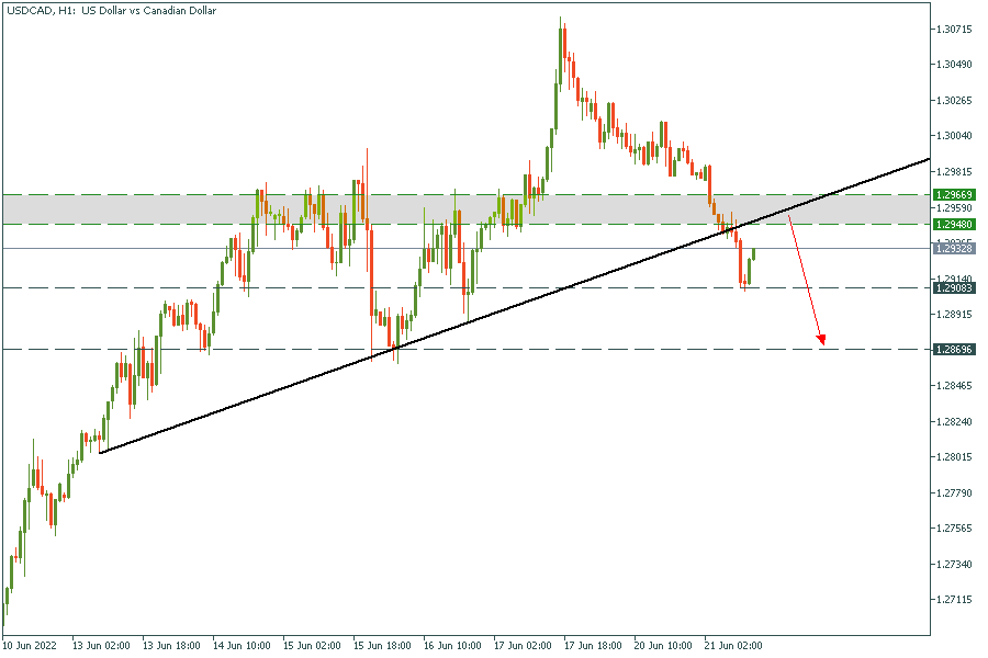 USDCADH1.png