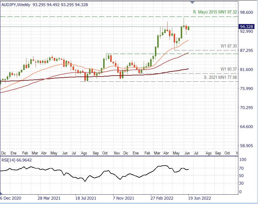 AUDJPY W.png