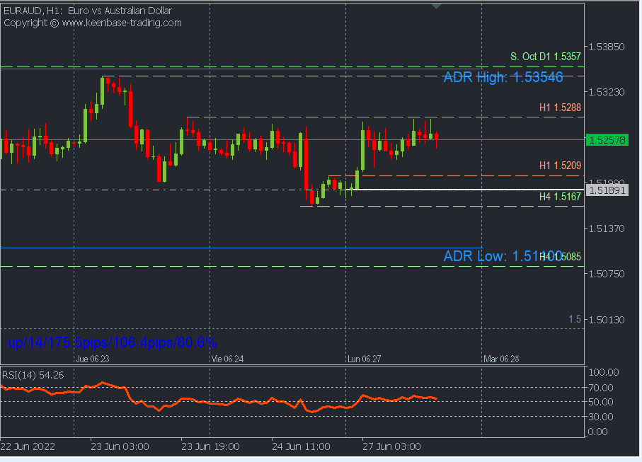 EURAUD H1.png