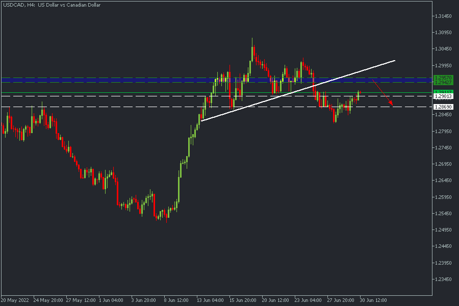 USDCADH4.png