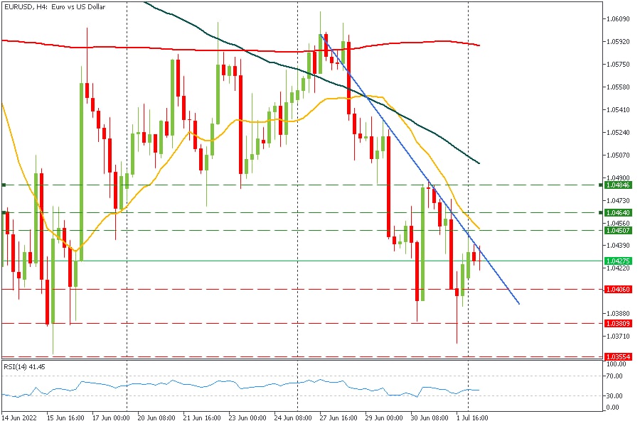 EURUSD 04072022.jpg