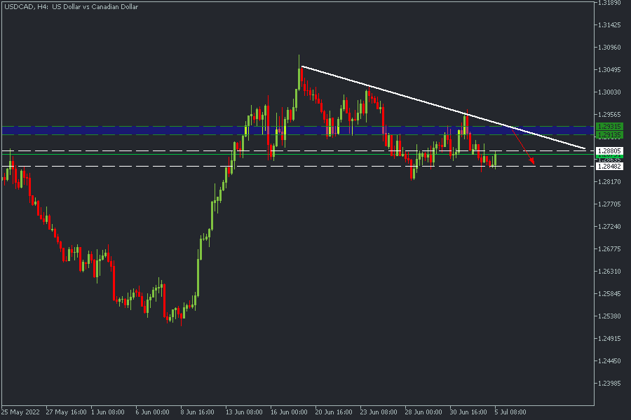 USDCADH4.png