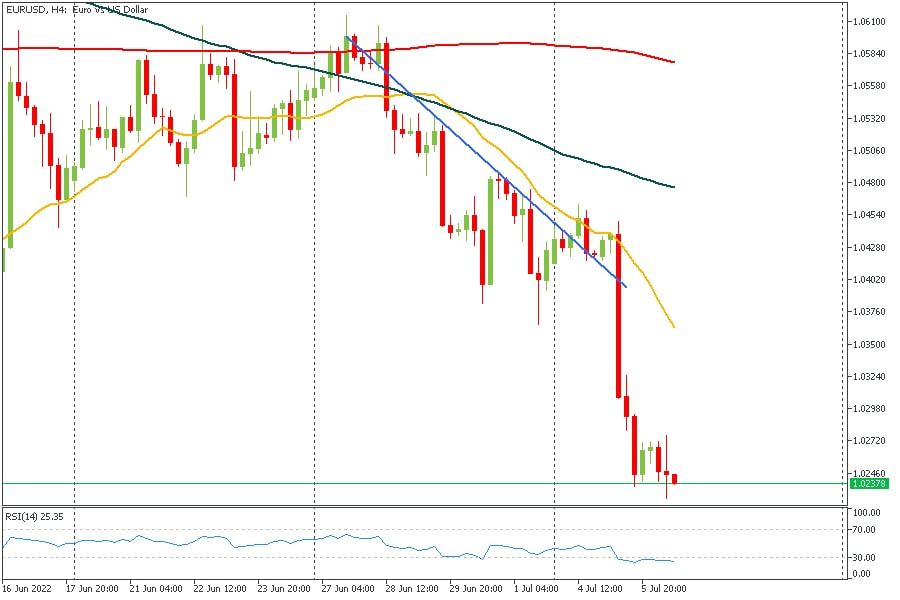 EURUSD 06072022.jpg