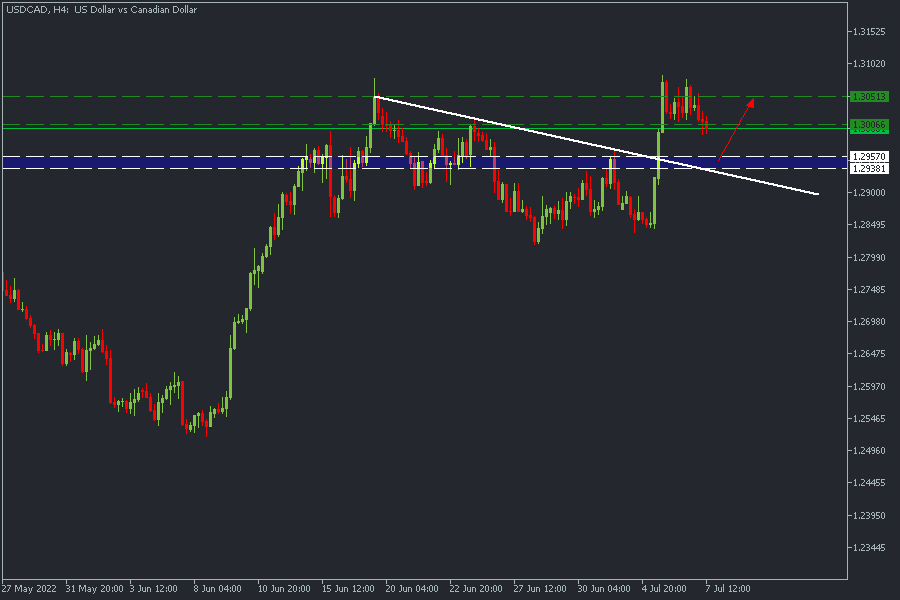 USDCADH4.png