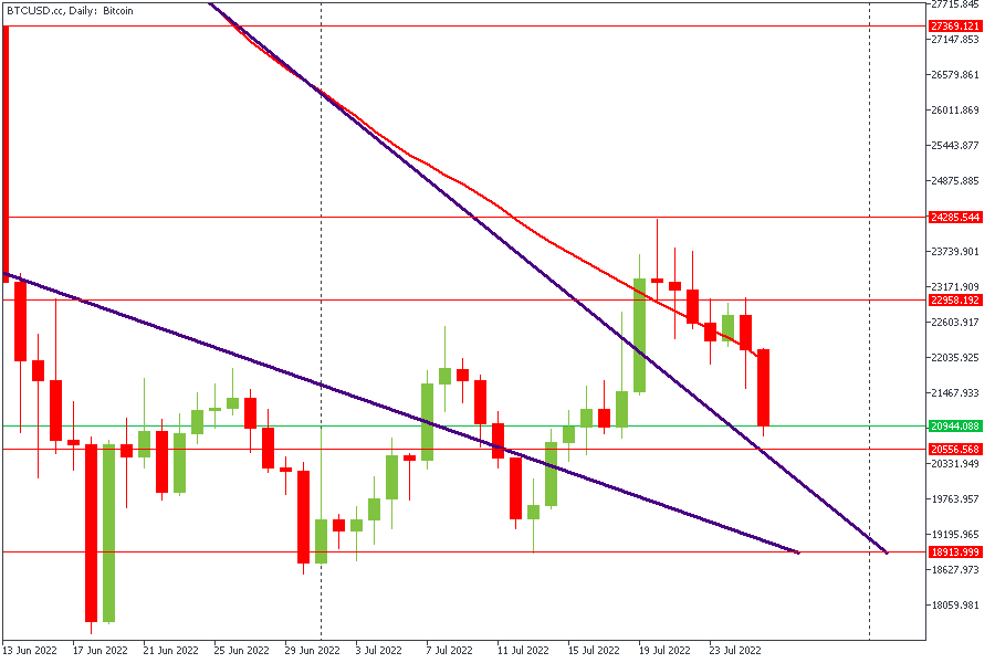 BTCUSD.ccDaily.png