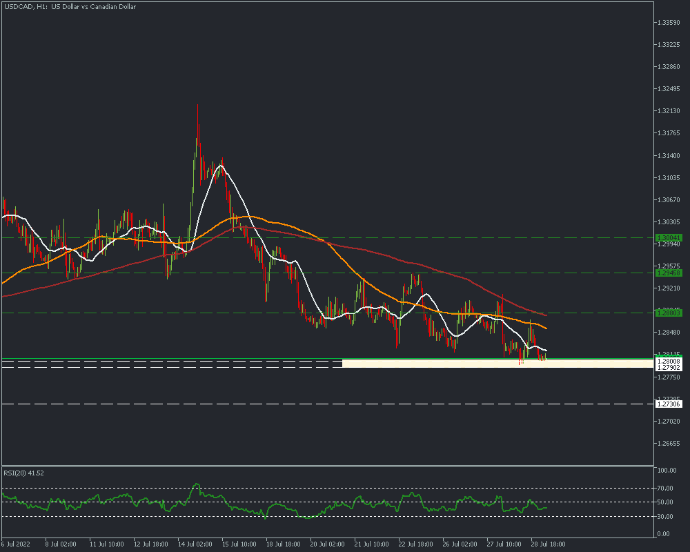 USDCADH1_29.png