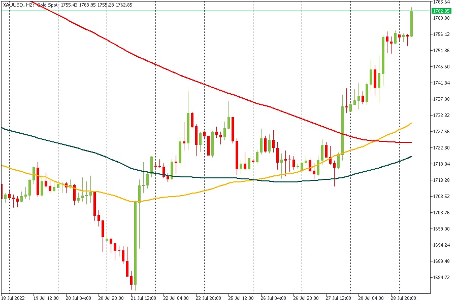 XAUUSD 29072022.jpg