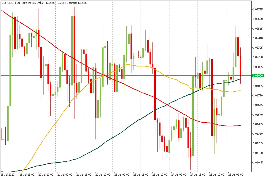 EURUSD 29072022.jpg