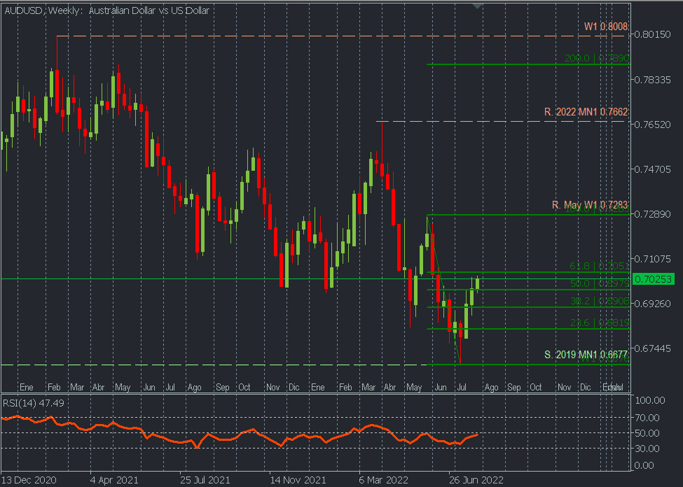 AUDUSD W.png