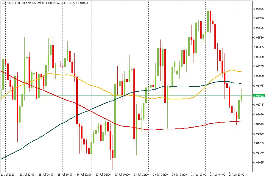 EURUSD 03082022.jpg