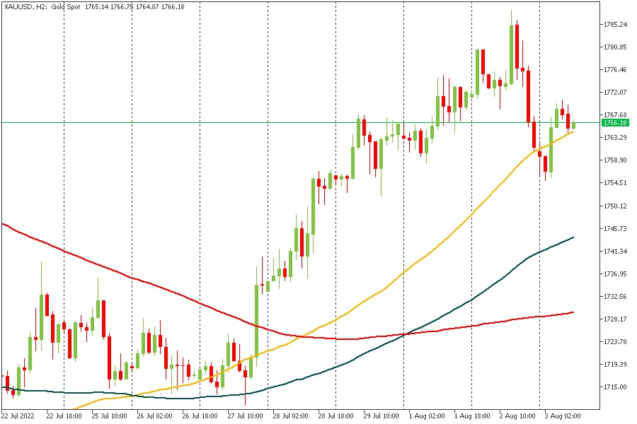 XAUUSD 03082022.jpg