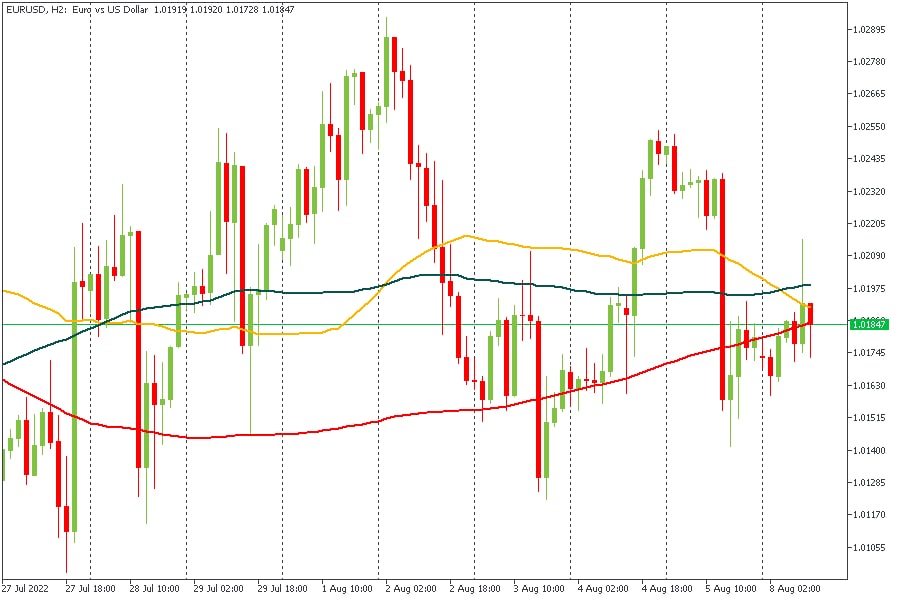 EURUSD 08082022.jpg