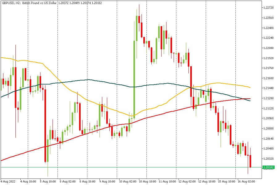 GBPUSD 16082022.jpg