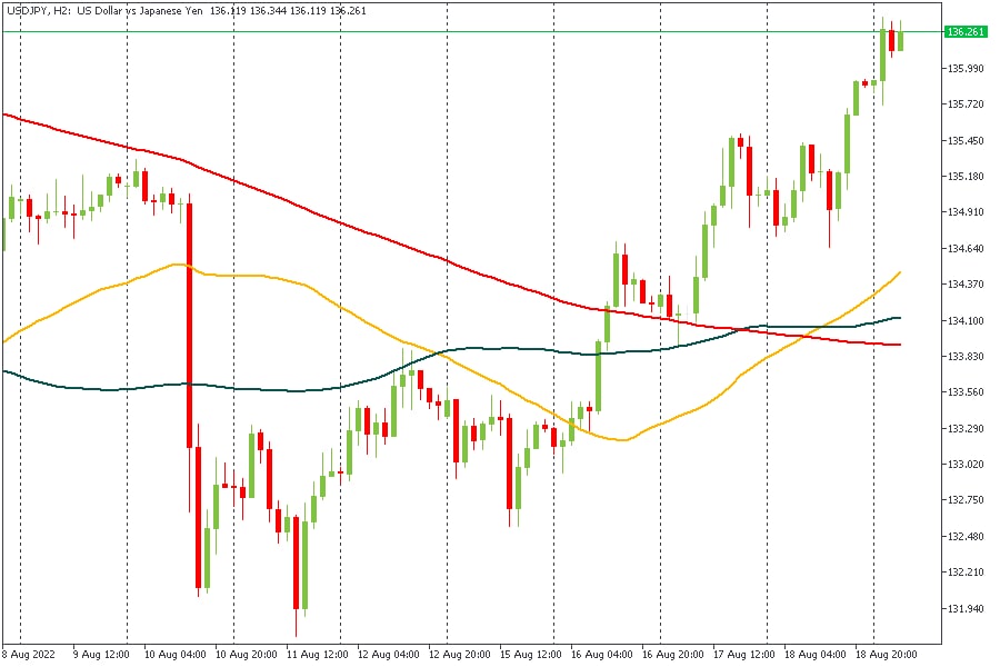 USDJPY 19082022.jpg