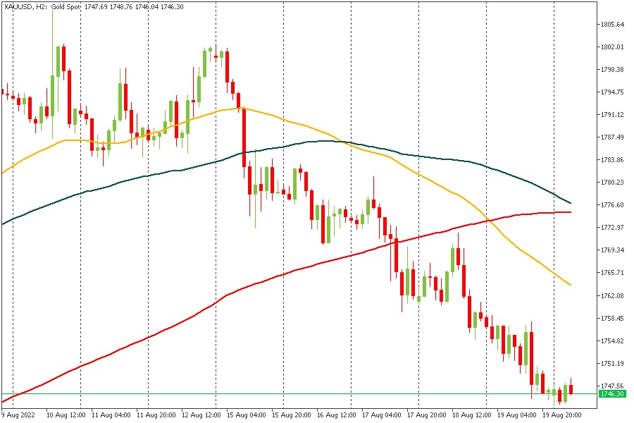 XAUUSD 22082022.jpg