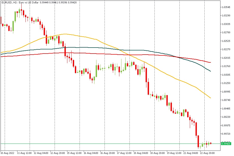 EURUSD 23082022.jpg