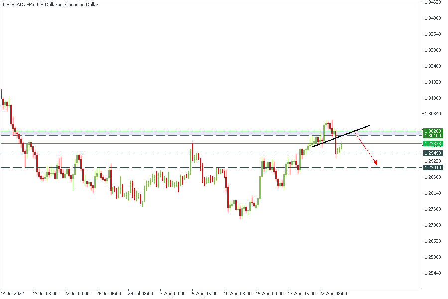 USDCADH4.png