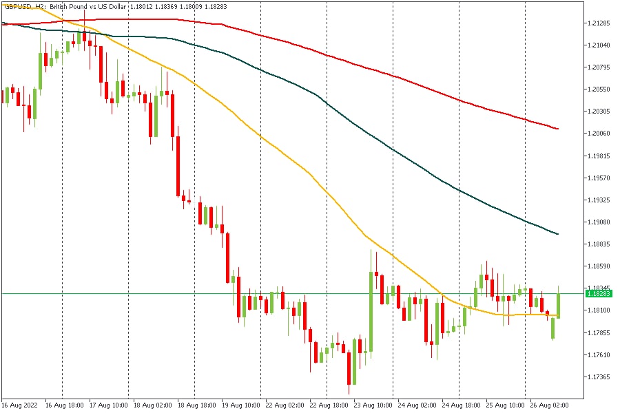 GBPUSD - 26082022.jpg