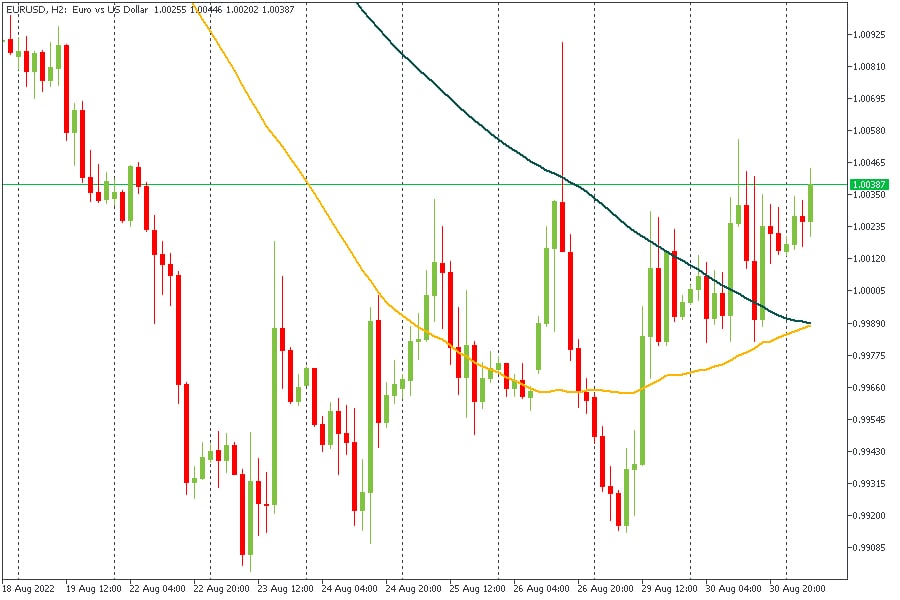 EURUSD 31082022.jpg