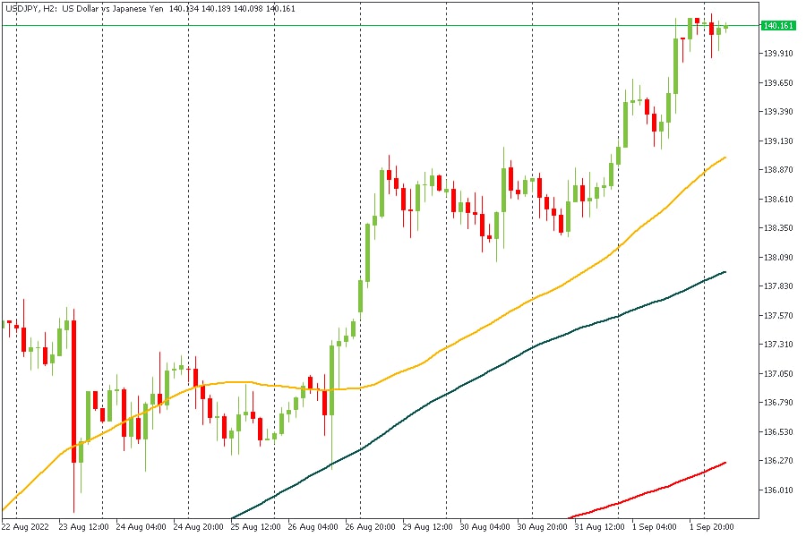 USDJPY 02092022.jpg