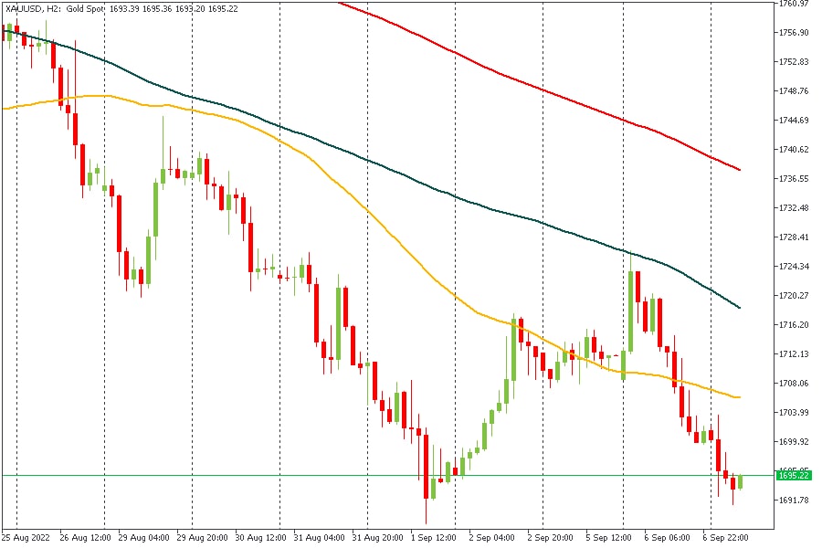 XAUUSD 07092022.jpg