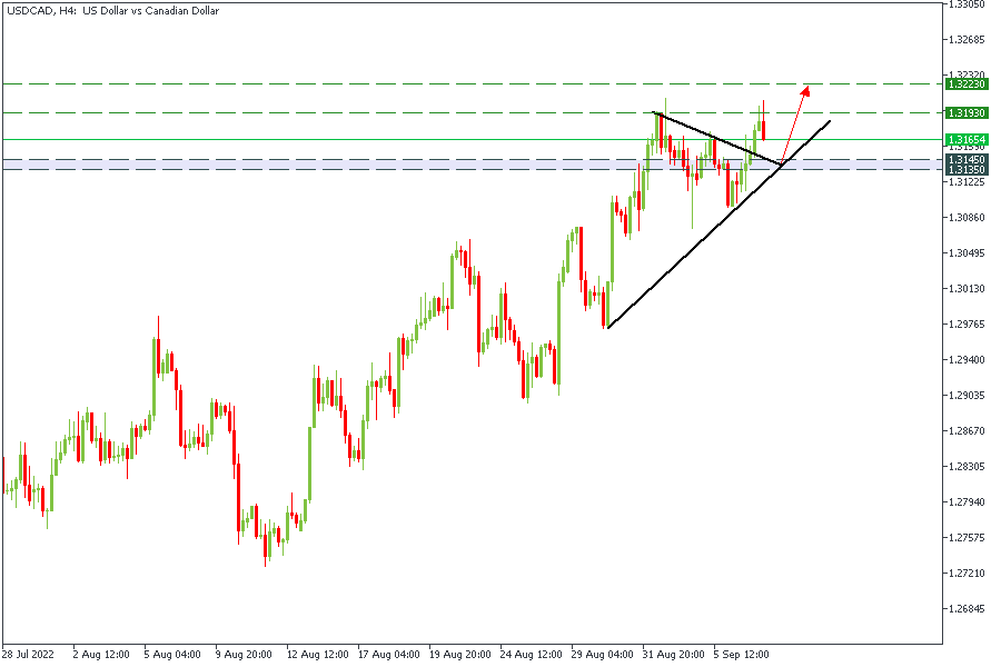 USDCADH4.png