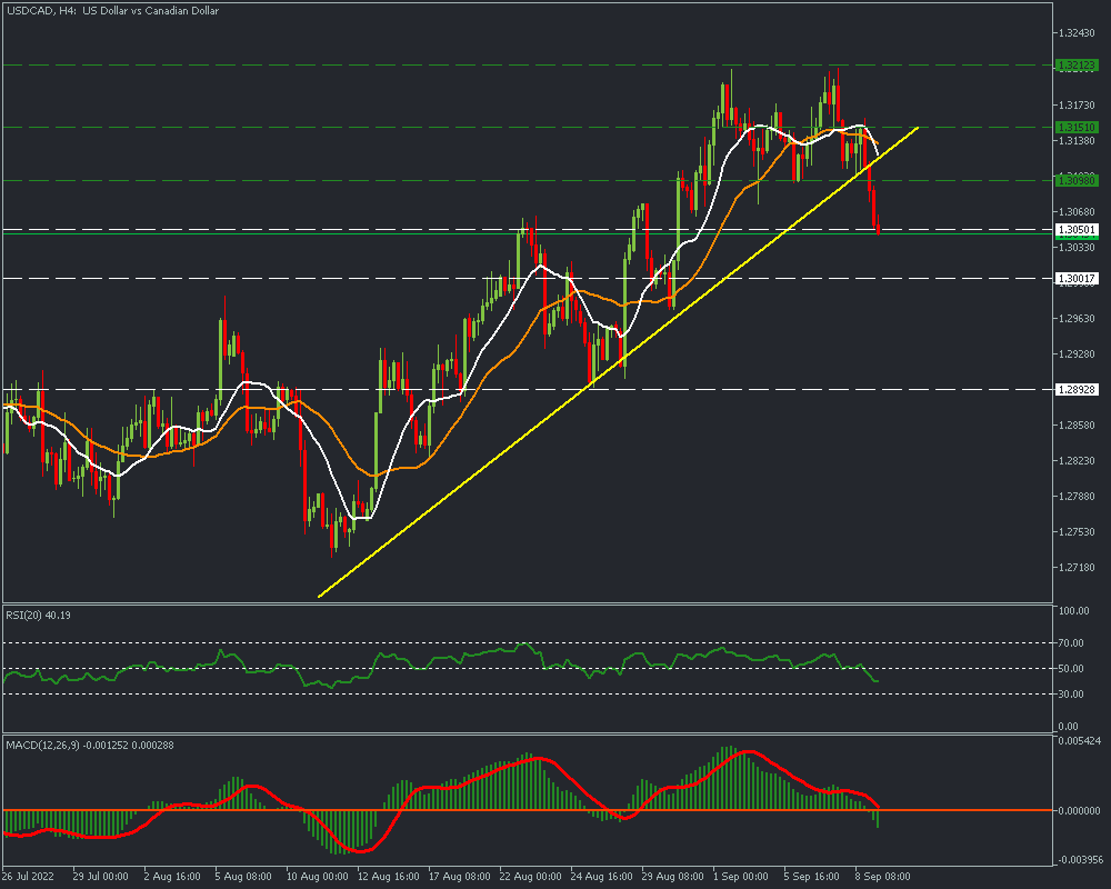 USDCADH4_09.png