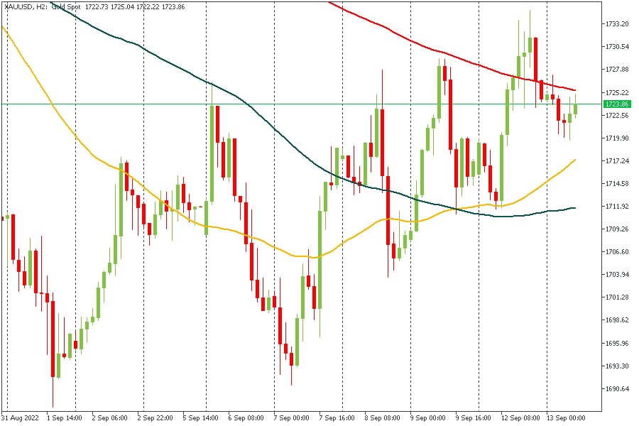 XAUUSD 13092022.jpg