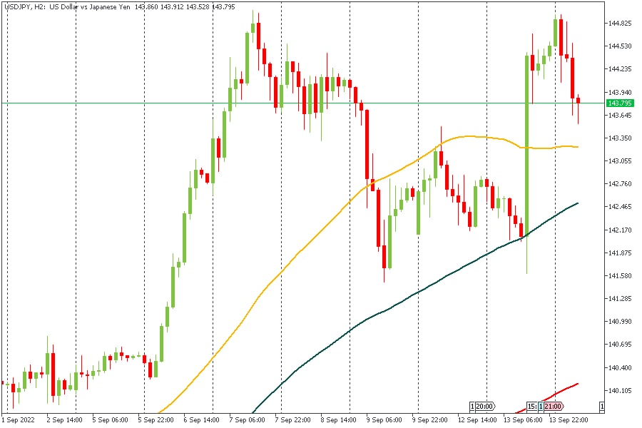 USDJPY 14092022.jpg