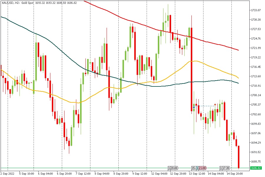 XAUUSD 15092022.jpg