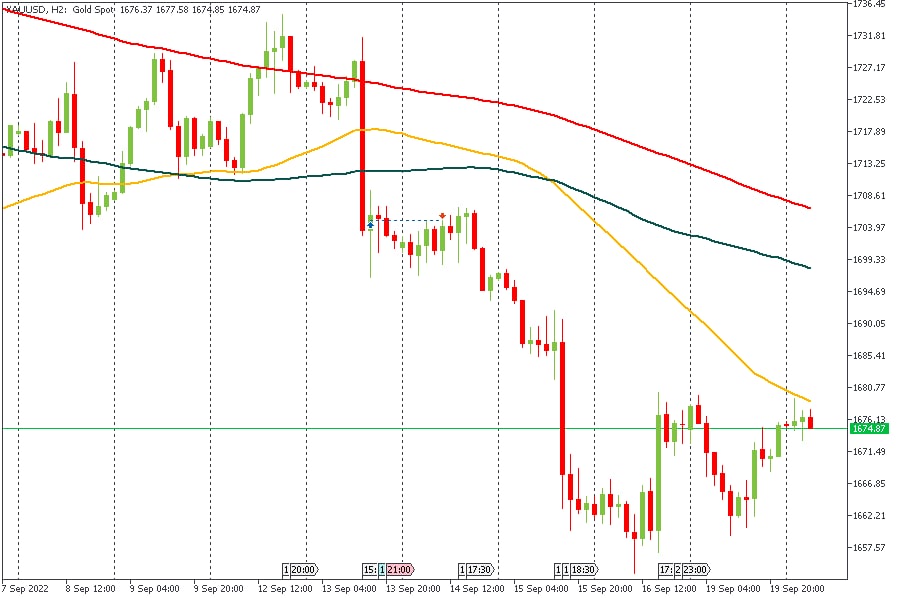 XAUUSD 20092022.jpg