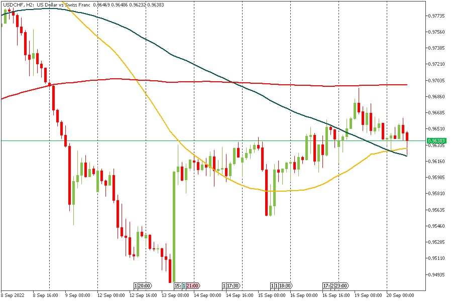 USDCHF 20092022.jpg