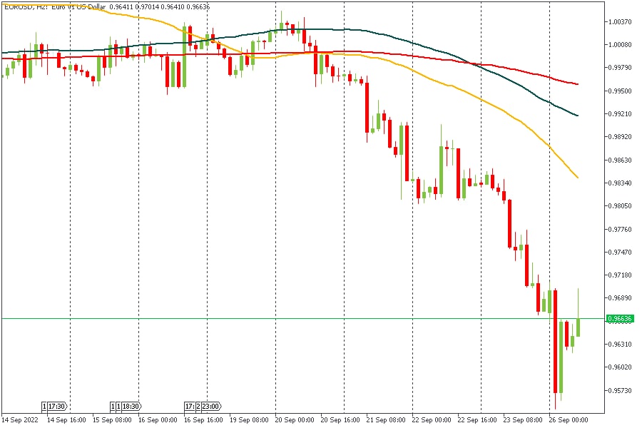 EURUSD 26092022.jpg